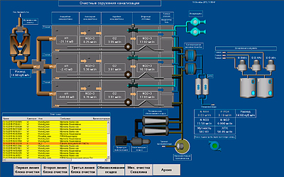 SCADA TRACE MODE    .   