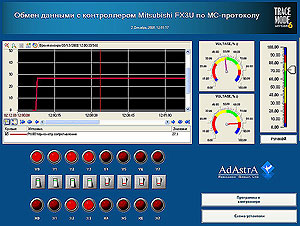   Mitsubishi MELSEC  SCADA TRACE MODE