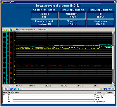 SCADA TRACE MODE    .   