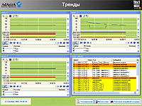 SCADA  TRACE MOE 6:    