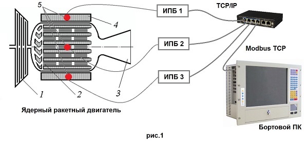 SCADA-