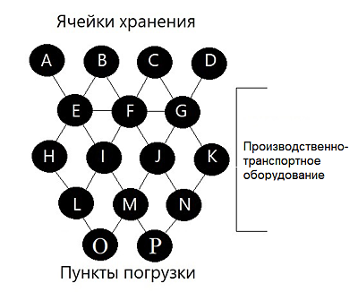    SCADA TRACE MODE