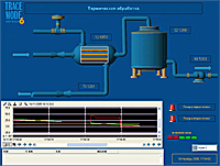 SCADA-:   (1 )