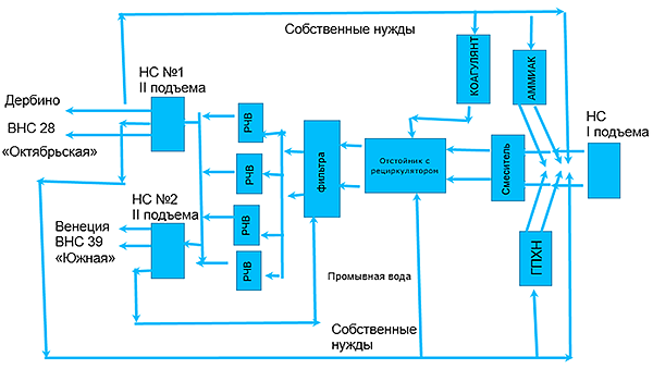 SCADA TRACE MODE     