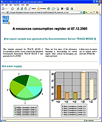 SCADA MES 