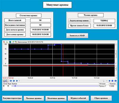      SCADA TRACE MODE