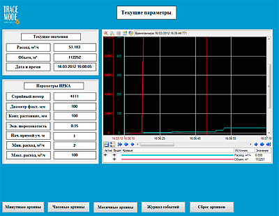      SCADA TRACE MODE