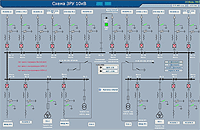 scada