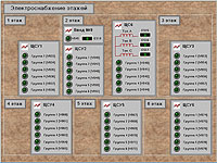  SCADA TRACE MODE   - 