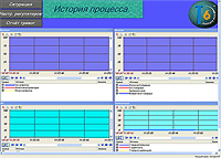 Экран архивных трендов SCADA TRACE MODE 6 на операторской станции ОАО Нижегородсксахар