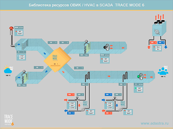 SCADA TRACE MODE  HVAC    