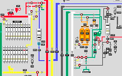 SCADA TRACE MODE      ()