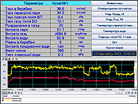  . SCADA TRACE MODE 6