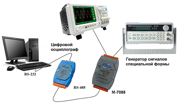 M-7088 ICP DAS   SCADA TRACE MODE