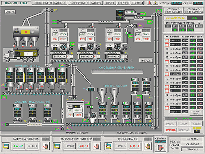 SCADA TRACE MODE       400