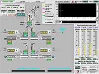 ����-��: ����� ��������, ������-���, ����� 1, SCADA TRACE MODE