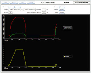  .    SCADA TRACE MODE