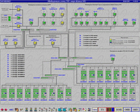 SCADA TRACE MODE    2  