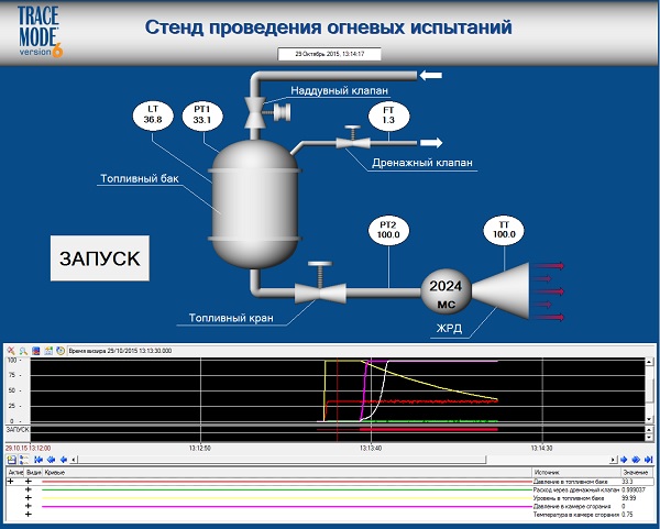 Лабораторная Работа Знакомство Со Scada