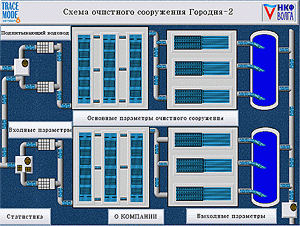    -2  SCADA TRACE MODE 6