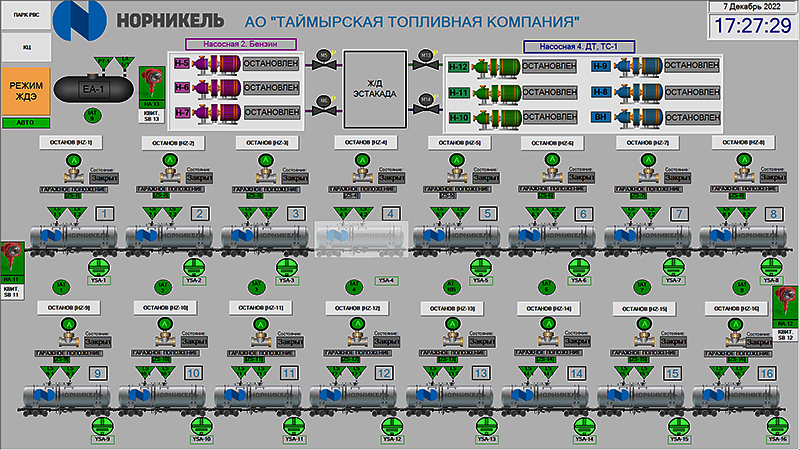 SCADA TRACE MODE в АСУ ТП нафтебаз ТТК Таймырской топливной компании