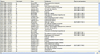 SCADA   TRACE MODE 6