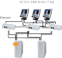 SCADA TRACE MODE  