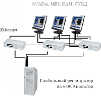   SCADA TRACE MODE