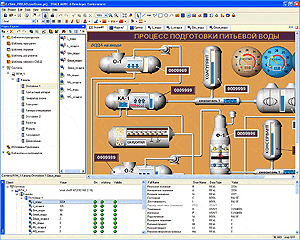 scada