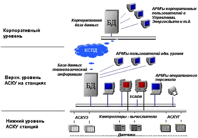 C     SCADA  TRACE MODE