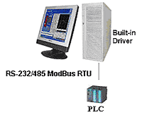 PLC + SCADA TRACE MODE