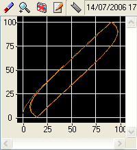  XY SCADA TRACE MODE 6