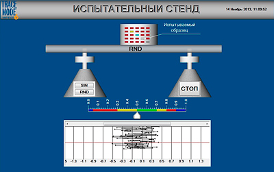 SCADA TRACE MODE. SCADA- 2014. 