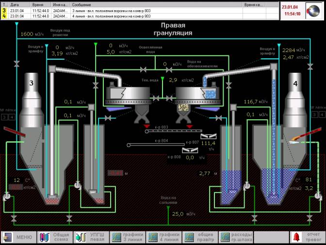 SCADA TRACE MODE      