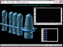 SCADA TRACE MODE       