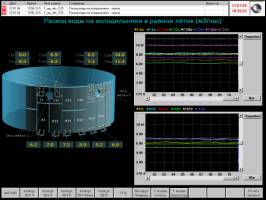 SCADA TRACE MODE       