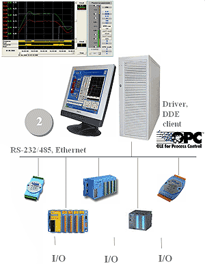 adaptive_hmi_io_300