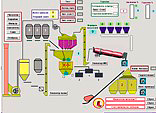   SCADA TRACE MODE 150