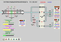 SCADA  