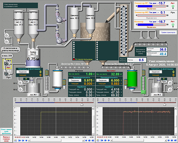 SCADA TRACE MODE  . 