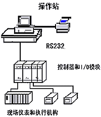 china_heat_scem_200