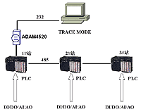 TRACE_MODE_piano_draw_200