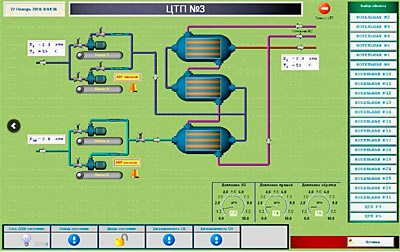 SCADA TRACE MODE: ��������� �������������