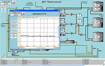 Автоматизация ДНС Известинское (SCADA TRACE MODE)