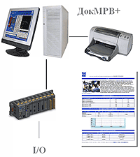 SCADA TRACE MODE    