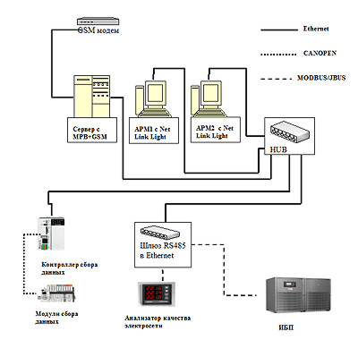 SCADA TRACE MODE     