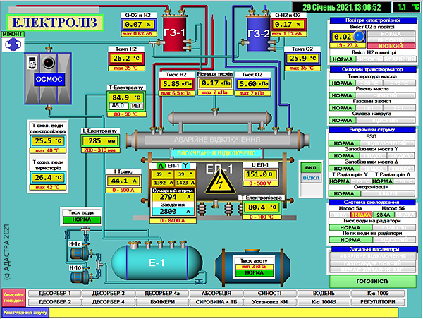 SCADA TRACE MODE.  . -