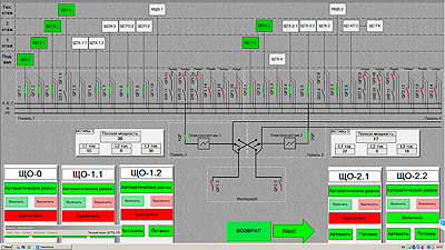 SCADA TRACE MODE 