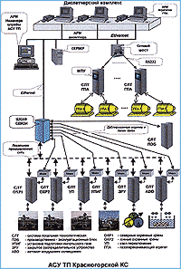 trace mode scada 