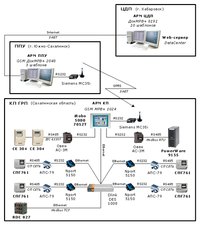   -  1 SCADA TRACE MODE ()